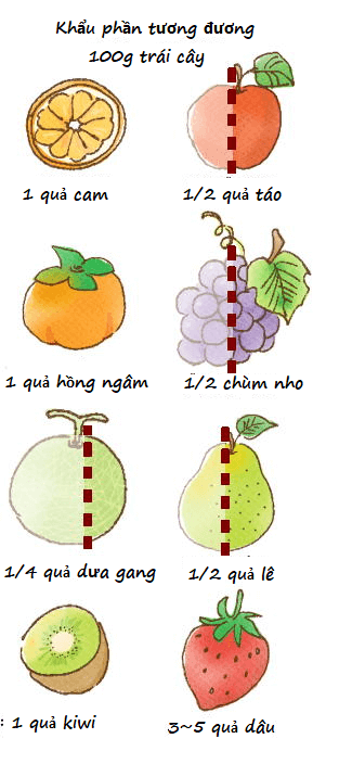 Trái cây tốt cho người tiểu đường 3