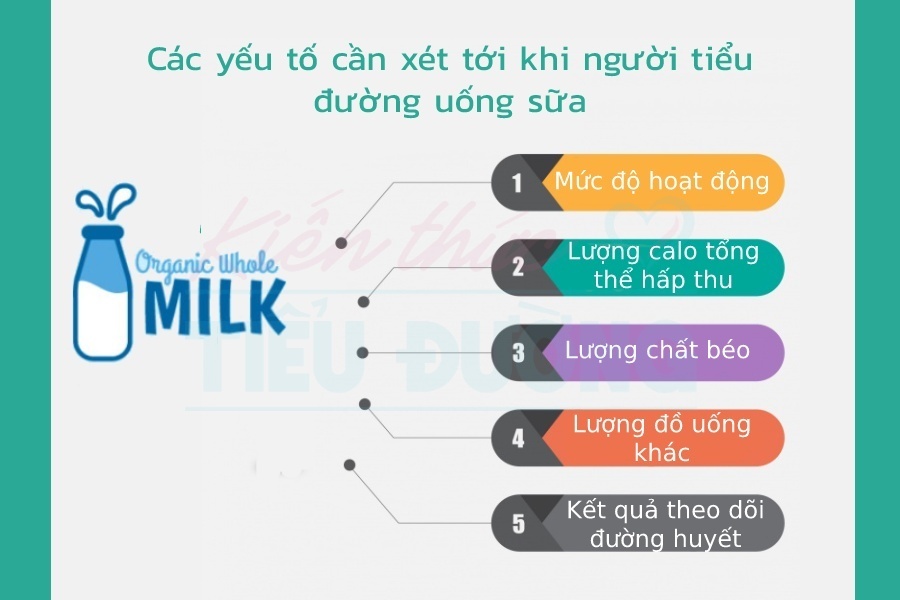 Bệnh nhân tiểu đường uống sữa có đường được không? Người tiểu đường uống sữa gì? 1